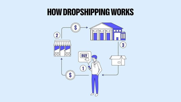 Dropshipping Pros and Cons - 2