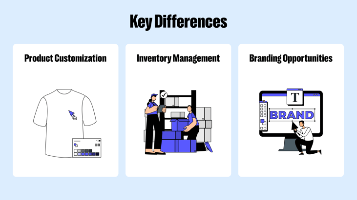 Dropshipping vs Print on Demand - 2