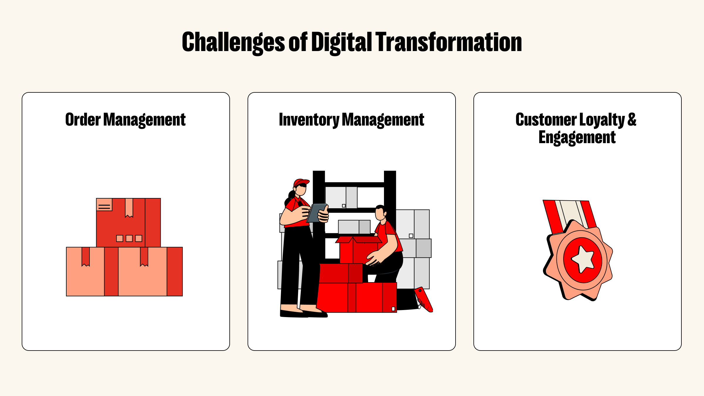 Embracing Omnichannel Retail - 3