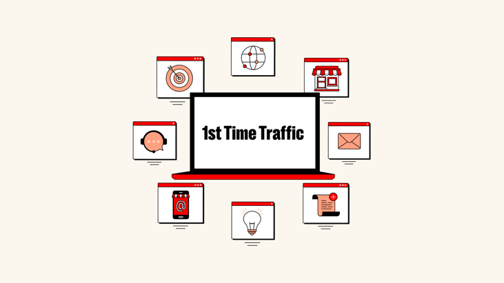 Enhancing First-Time and Repeat Traffic in E-commerce - 2