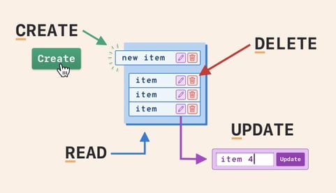 CRUD Operations Explained. What is CRUD? | by Avelon Pang | Geek Culture |  Medium