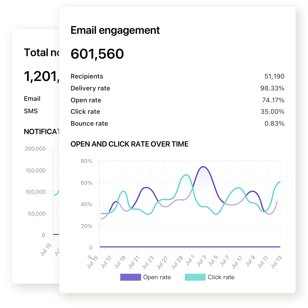 email marketing stats