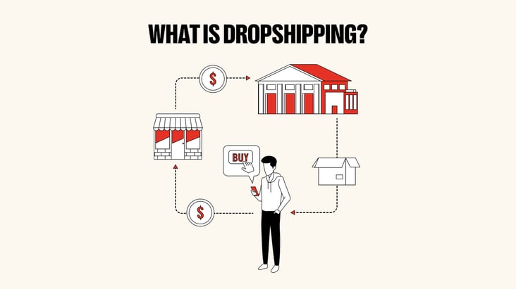 Mastering AliExpress and Dropshipping - 3