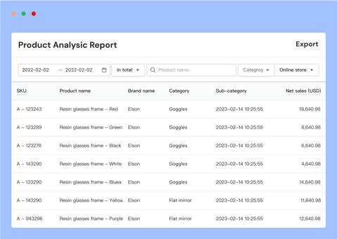 Product Analysic Report