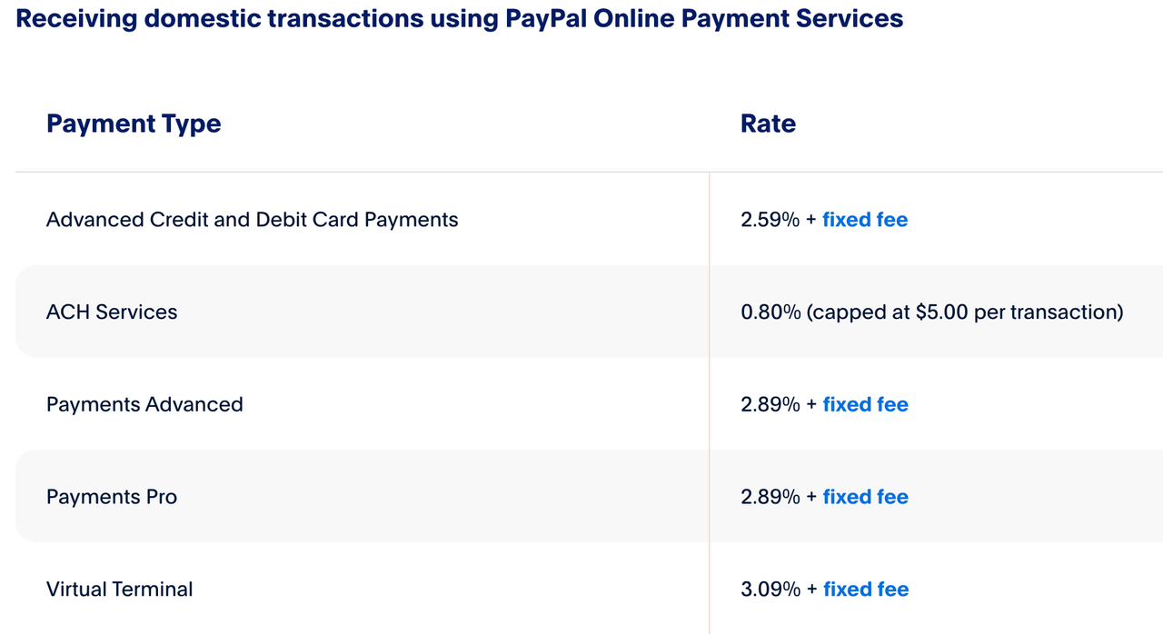 paypal-us-domestic-fees