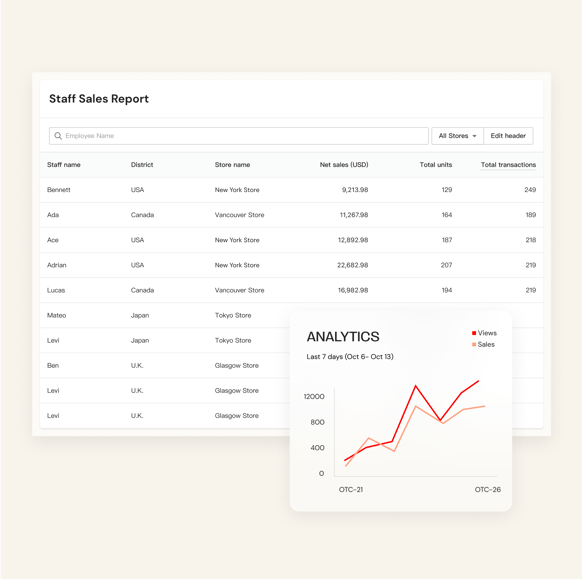 staff sales report